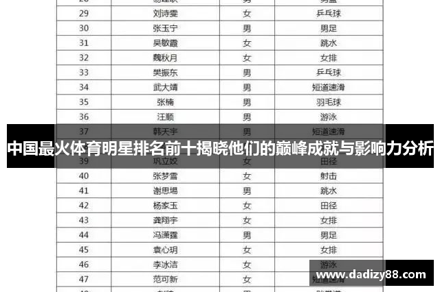 中国最火体育明星排名前十揭晓他们的巅峰成就与影响力分析