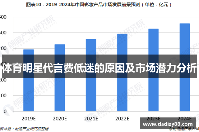 体育明星代言费低迷的原因及市场潜力分析